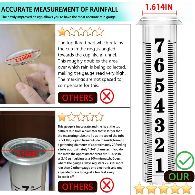 Asenron Rain Gauge Replacement Tube, Accurate Rain Gauges Outdoors Best Rated, 7"" Capacity Rain Gauge Tube Replacement for Yard & Garden, Water Gauge for Rain, 2 Plastic Rainfall Meter Tube with 1 Clean Brush - Image 2